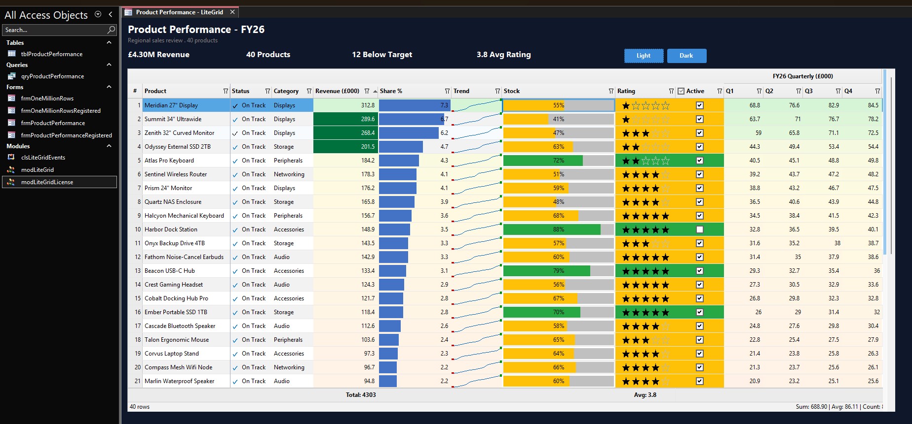 LiteGrid Turbo ActiveX grid control running inside a Microsoft Access form, showing a Product Performance dashboard with heatmaps, data bars, sparklines, star ratings, and a light/dark theme toggle